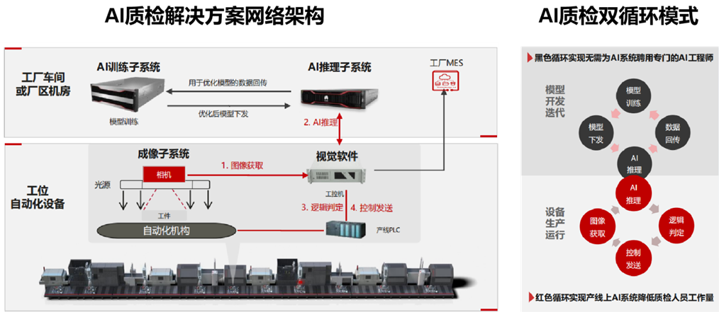 AI質檢架構